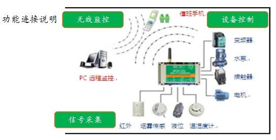 正恒動力機(jī)加工廠引進(jìn)動能遠(yuǎn)程監(jiān)控裝置